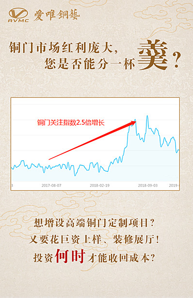 愛唯銅藝新品發(fā)布會期待您的到來！